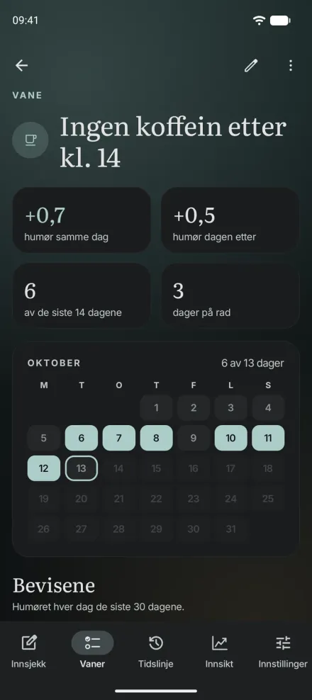 En vane i Moments for Android, Ingen koffein etter kl. 14, med humøreffekten samme dag og neste dag og en kalender over dagene den ble logget.