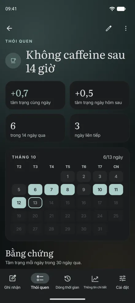 Một thói quen trong Moments cho Android, Không caffeine sau 14 giờ, với tác động lên tâm trạng trong ngày và ngày hôm sau cùng lịch các ngày đã ghi.