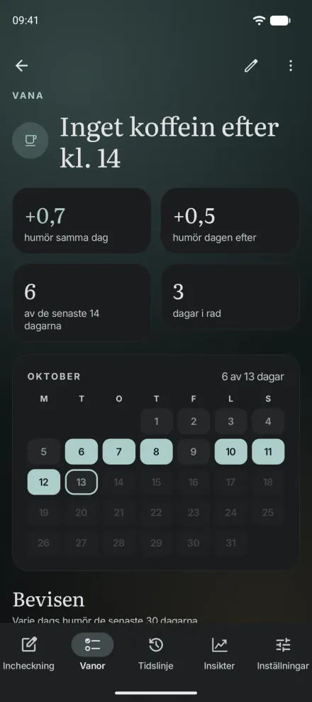 En vana i Moments för Android, Inget koffein efter kl. 14, med humöreffekten samma dag och nästa dag och en kalender över dagarna den loggades.