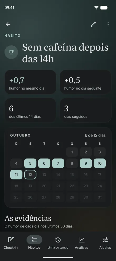 Um hábito no Moments para Android, Sem cafeína depois das 14h, com o efeito no humor no mesmo dia e no dia seguinte e um calendário dos dias registrados.
