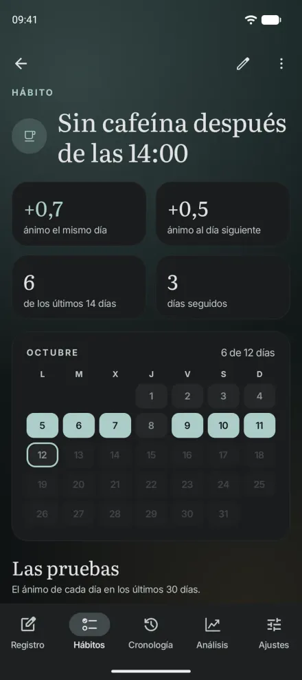 Un hábito en Moments para Android, Sin cafeína después de las 14:00, con el efecto en el ánimo del mismo día y del día siguiente y un calendario de los días registrados.