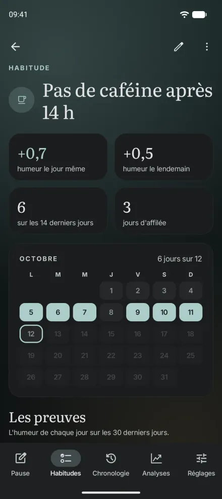 Une habitude dans Moments pour Android, Pas de caféine après 14 h, avec l'effet sur l'humeur le jour même et le lendemain et un calendrier des jours notés.