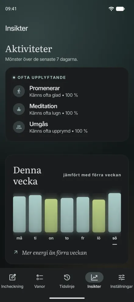 Insikter i Moments för Android: aktiviteter som ofta lyfter humöret och ett diagram över veckans energi jämfört med förra veckan.