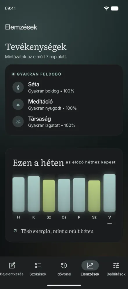 Elemzések a Moments Android-verziójában: a hangulatot gyakran javító tevékenységek és a heti energia összevetése az előző héttel.