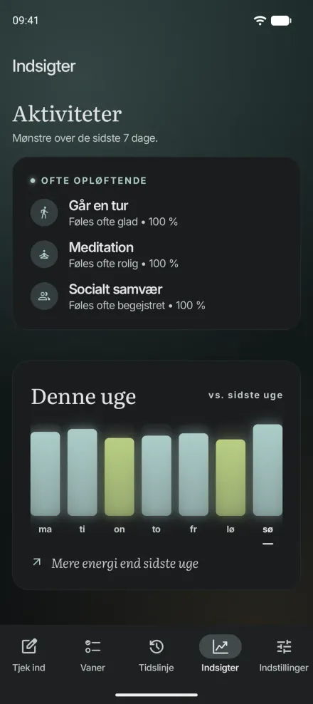 Indsigter i Moments til Android: aktiviteter, der ofte løfter humøret, og et diagram over ugens energi sammenlignet med sidste uge.