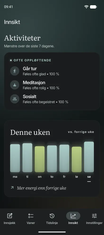 Innsikt i Moments for Android: aktiviteter som ofte løfter humøret, og et diagram over energien denne uken sammenlignet med forrige.
