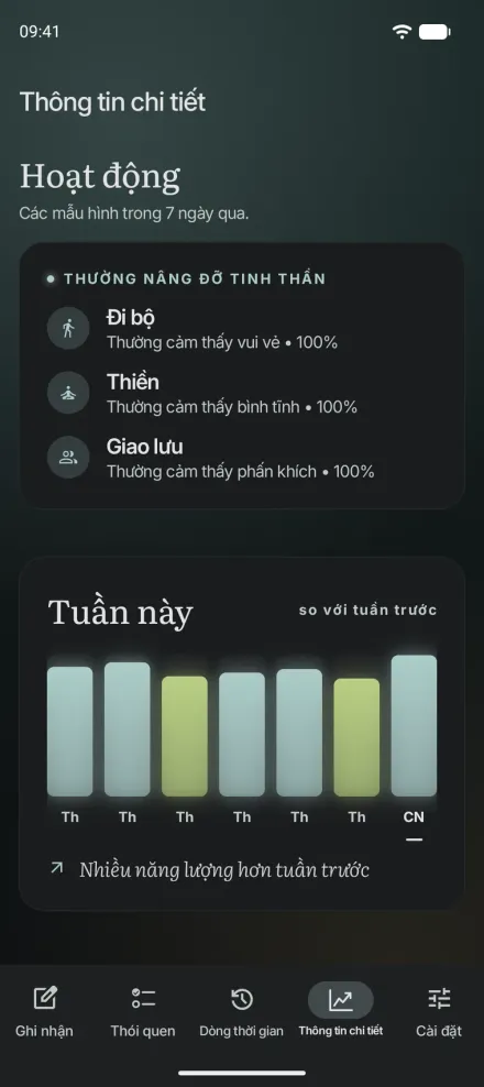 Thông tin chi tiết trong Moments cho Android: các hoạt động thường nâng tâm trạng và biểu đồ năng lượng tuần này so với tuần trước.