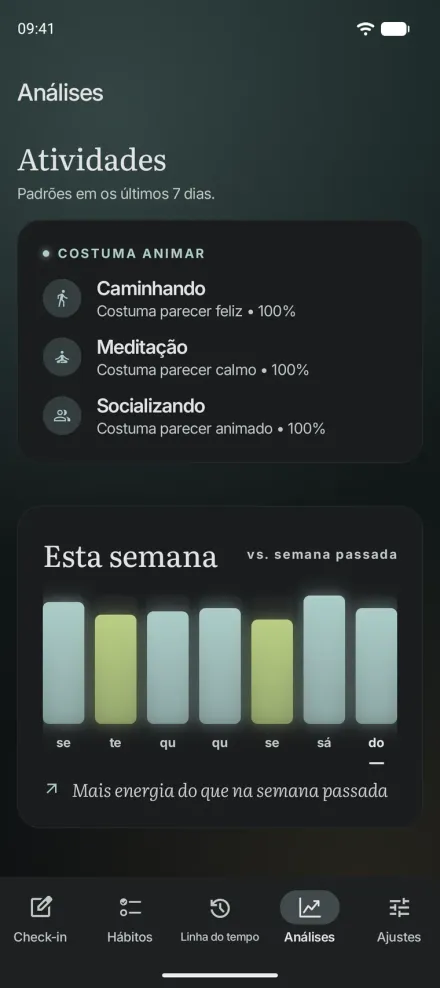 Análises no Moments para Android: as atividades que costumam melhorar o humor e um gráfico da energia desta semana comparada à anterior.