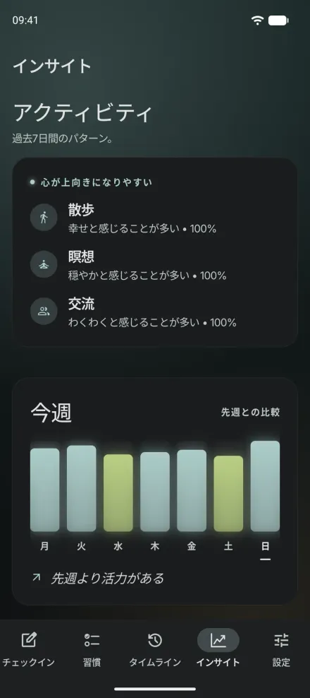 Android版Momentsのインサイト。気分を上げることが多いアクティビティと、今週と先週のエネルギーを比べるグラフ。