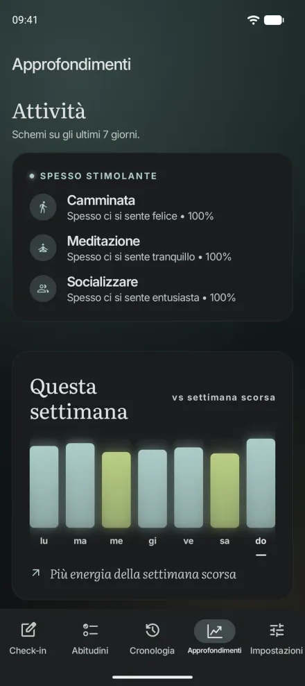 Approfondimenti in Moments per Android: le attività che spesso migliorano l'umore e un grafico dell'energia di questa settimana rispetto alla precedente.
