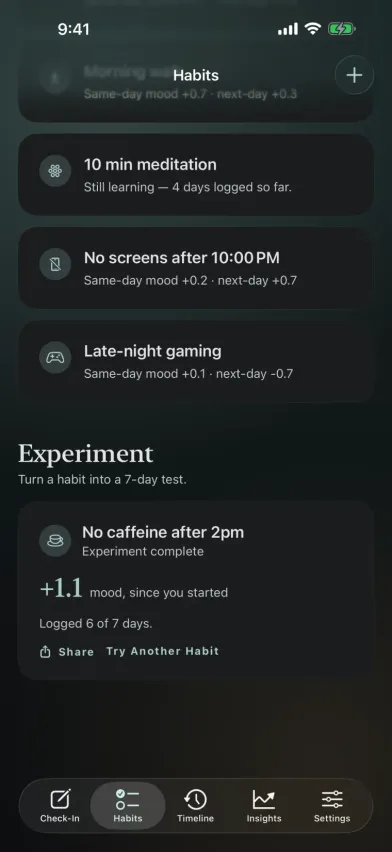 A completed 7-day habit experiment in Moments, showing mood up +1.1 since starting no caffeine after 2pm, with a share button.