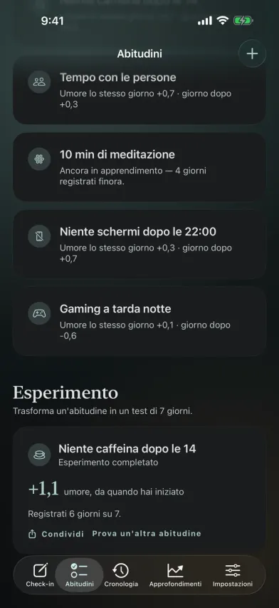 Un esperimento di 7 giorni completato in Moments, con l'umore a +1,1 da quando si è smesso di bere caffè dopo le 14, e un pulsante per condividere.