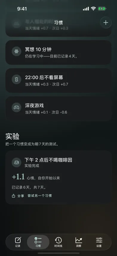 Moments 中一个已完成的 7 天实验，显示自下午 2 点后不再喝咖啡以来心情提升了 +1.1，并带有分享按钮。