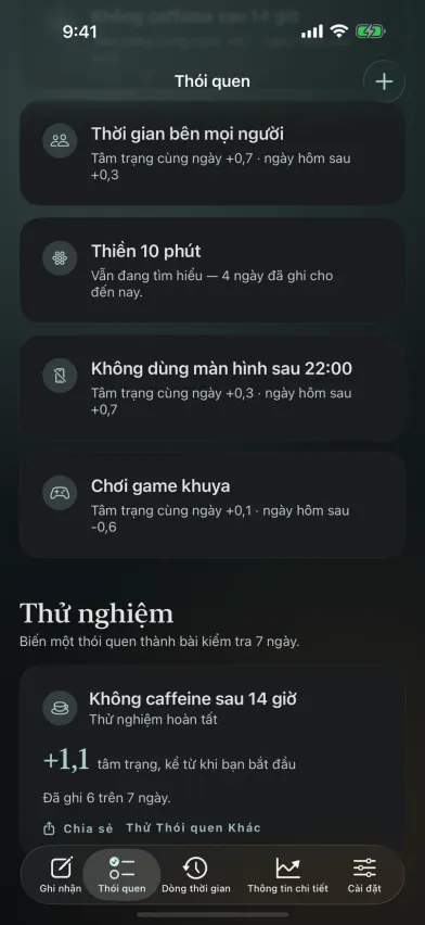 Một thử nghiệm 7 ngày đã hoàn tất trong Moments, cho thấy tâm trạng tăng +1,1 kể từ khi bỏ caffeine sau 2 giờ chiều, kèm nút chia sẻ.