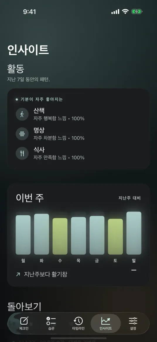 Moments의 인사이트 화면. 기분을 자주 끌어올리는 활동을 보여 주고 이번 주 에너지를 지난주와 비교한다.