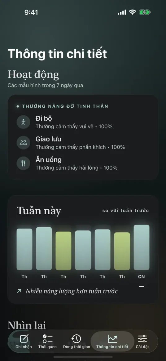 Màn hình Thông tin chi tiết của Moments, liệt kê các hoạt động thường giúp tâm trạng tốt hơn và so sánh năng lượng tuần này với tuần trước.