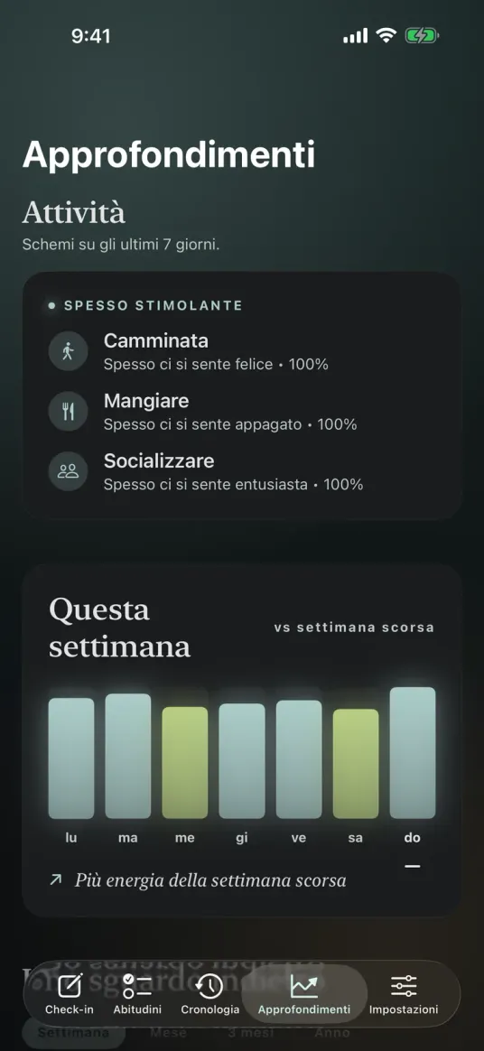 La schermata Approfondimenti di Moments, con le attività che spesso migliorano l'umore e il confronto tra l'energia di questa settimana e della precedente.